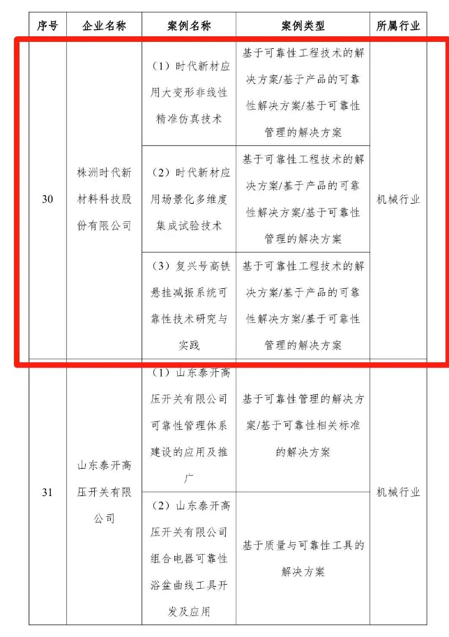▲工信部2022年制造業可靠性提升優秀案例名單截圖 ▲工信部2022年制造業可靠性提升優秀案例名單截圖