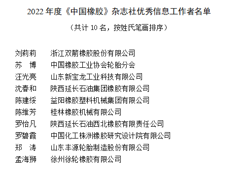 在中國橡膠行業，一些優秀的信息工作者受到了中國橡膠工業協會《中國橡膠》雜志社的表彰。