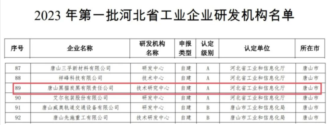 唐山黑貓榮膺河北省工業企業研發機構A級認定