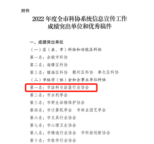 寧波涂協獲科協信息宣傳工作“成績突出單位”