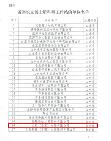 全國博士后管委會辦公室近日公布了2022年第二批博士后科研工作站新設站單位名單。寶勝(山東)電纜有限公司作為副會長單位成功入選該名單。