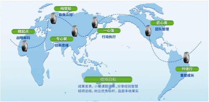 玲瓏輪胎菁英計(jì)劃啟動(dòng)會(huì)成功召開，為員工能力提升開啟新征程