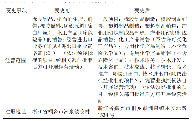 雙箭股份完成工商變更登記手續，擁有新營業執照