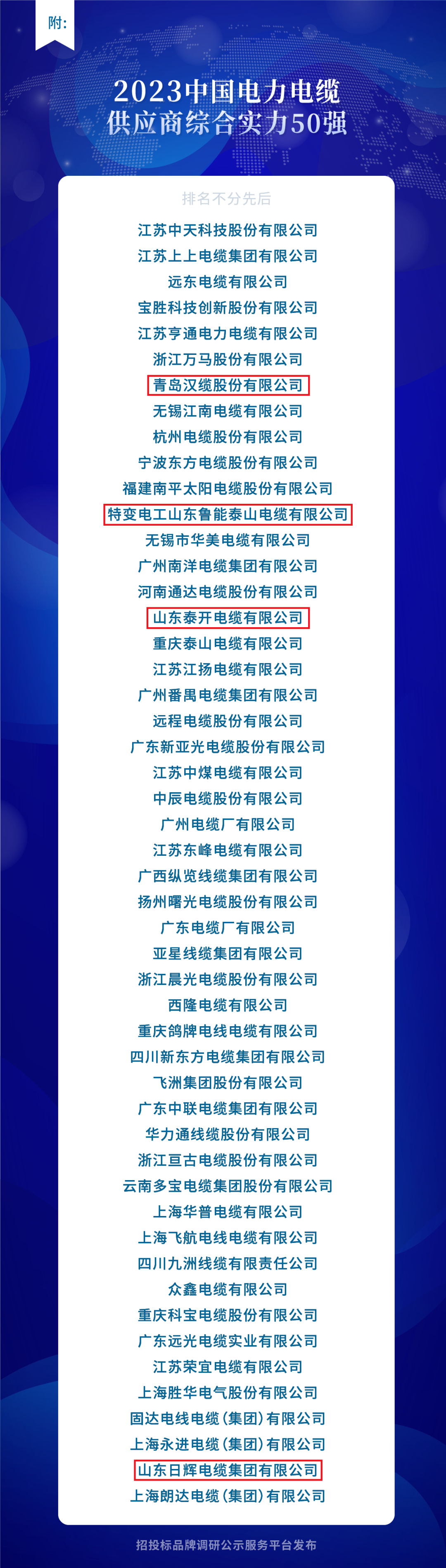 為推動中國電力電纜行業(yè)向高質(zhì)量發(fā)展邁進(jìn)，招投標(biāo)品牌調(diào)研公示服務(wù)平臺近日舉辦了以“綠色、智能、創(chuàng)新”為主題的活動，旨在評選出“2023中國電力電纜供應(yīng)商綜合實(shí)力50強(qiáng)”。通過對招標(biāo)投標(biāo)數(shù)據(jù)的科學(xué)分析，該活動遴選出了綜合實(shí)力突出的優(yōu)質(zhì)品牌供應(yīng)商，他們在電力電纜市場占有率、中標(biāo)業(yè)績和企業(yè)資信等方面表現(xiàn)突出。經(jīng)過歷時三個多月的評選過程，共有300多家企業(yè)參與品牌展示。