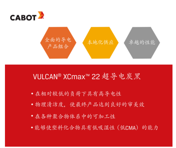 這款備受矚目的VULCAN? XCmax? 22超導電炭黑是卡博特公司今年推出的一款重量級產品。不僅在導電性能方面表現出色，甚至在極低負載下也能展現出卓越的導電能力，成為各種應用的理想選擇。