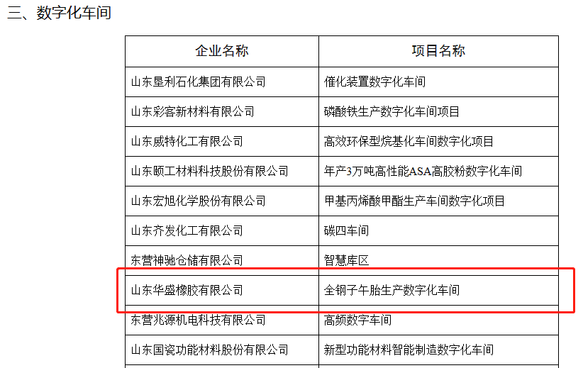 名單公示期為6月13日至6月20日，這是一次由東營市工業和信息化局組織開展的重要活動，旨在推動制造業的數字化轉型。