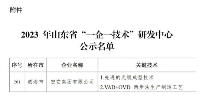 為深入貫徹全省加力提速工業(yè)經(jīng)濟高質(zhì)量發(fā)展大會精神，落實《先進制造業(yè)強省行動計劃(2022—2025年)》工作部署，山東省工業(yè)和信息化廳組織開展了2023年山東省“一企一技術(shù)”研發(fā)中心認定工作。