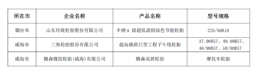 山東省工業(yè)和信息化廳、山東廣播電視臺以及山東省質量管理協(xié)會聯(lián)合發(fā)布了2023年度的“山東制造·齊魯精品”名單。這一名單旨在表彰在制造業(yè)領域取得杰出成就的企業(yè)，為山東省的經濟發(fā)展做出了積極貢獻。
