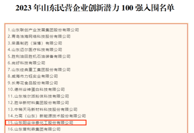 近日，山東省工商聯(lián)發(fā)布2023年山東民營企業(yè)100強入圍名單，同時公示了2023年山東民營企業(yè)創(chuàng)新100強入圍名單、2023年山東民營企業(yè)創(chuàng)新潛力100強入圍名單以及2023年山東民營企業(yè)吸納就業(yè)100強入圍名單。
