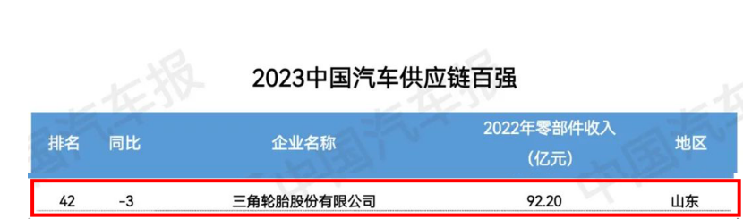 2023金臺汽車論壇在北京成功舉行，大會發布了“2023中國汽車供應鏈百強”榜單。