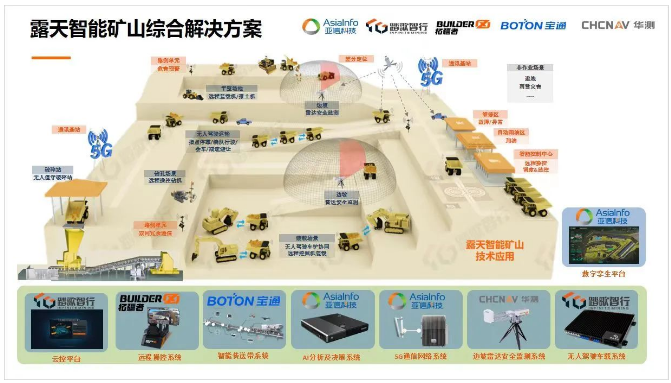展望未來，智慧礦山一體化建設必將朝著智能化和綠色化并行的方向不斷發展，全棧式服務需求將逐漸增長。據寶通透露，他們將繼續與生態合作伙伴聯手合作，為礦山各生產要素場景提供全方位的生態支持，實現礦山工業設備與網絡云端之間的互通互聯，推進礦山全系統各環節的智能協同，助力礦企實現智能化生產、透徹化感知、可視化管理和數字化決策的智慧礦區/工廠。