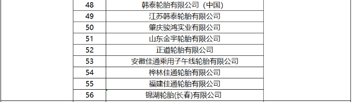 然而，ITAC在函件中也提到，南非貿易、工業和競爭部對采取反傾銷措施可能導致南非國內市場輪胎價格上漲表示了擔憂。目前，他們正在與南非國內輪胎生產企業進行溝通，以約束價格大幅上漲的行為。如果后續南非國內生產商違反價格約束，將有可能要求財政部中止反傾銷措施的執行。