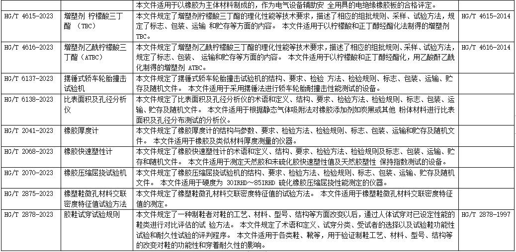 橡膠行業