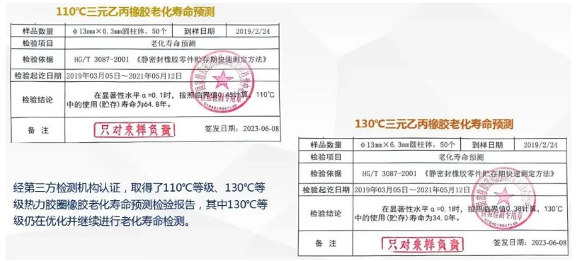 際華橡膠工業公司高分子材料研究院與新興鑄管股份有限公司鑄管研究院合作推出的預制保溫球墨鑄鐵管用熱力膠圈項目取得重大突破。經過漫長的研發努力，該項目已經取得了多項關鍵認證和實驗結果，為熱力管道工程領域帶來了潛在的創新和應用前景。