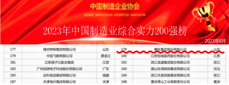 近日，2023中國制造業綜合實力200強排行榜和中國裝備制造業100強排行榜正式發布。在這兩個重要榜單上，賽輪集團再次脫穎而出，以出色的表現贏得了業界矚目。