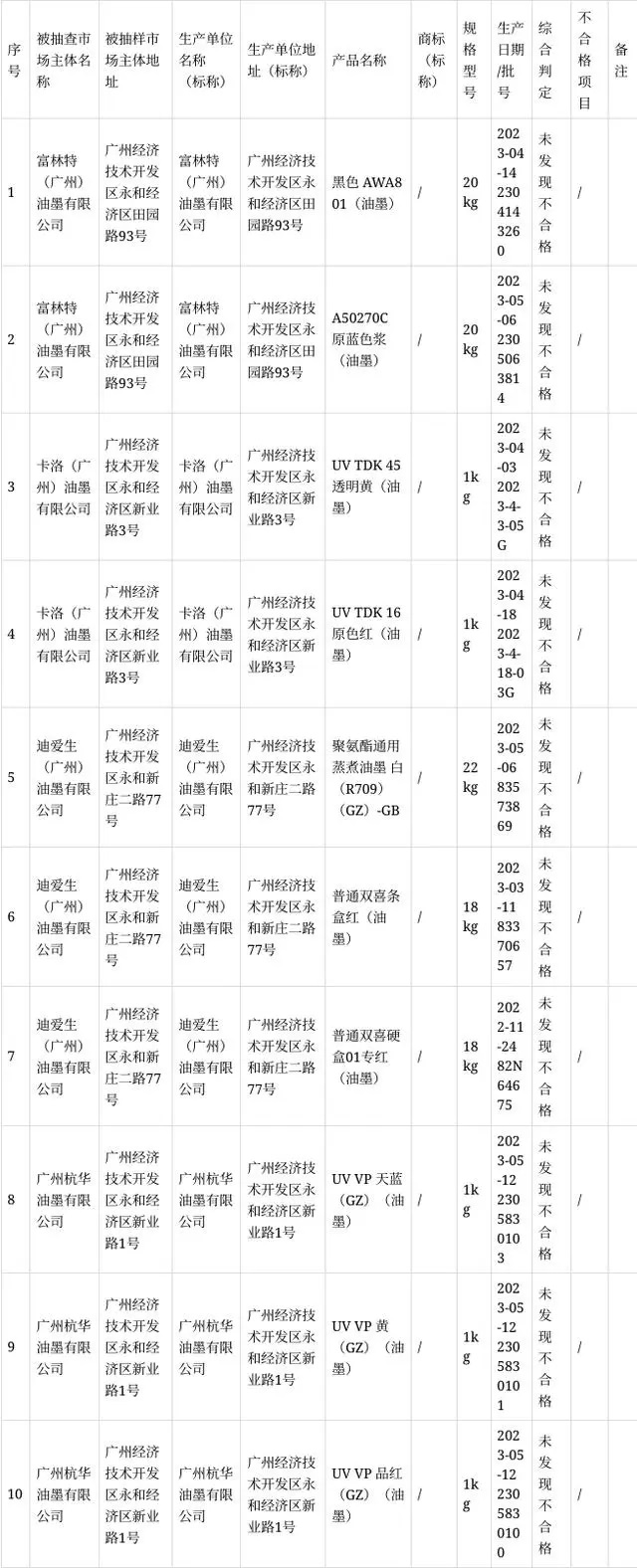 2023年油墨產品及其企業名單