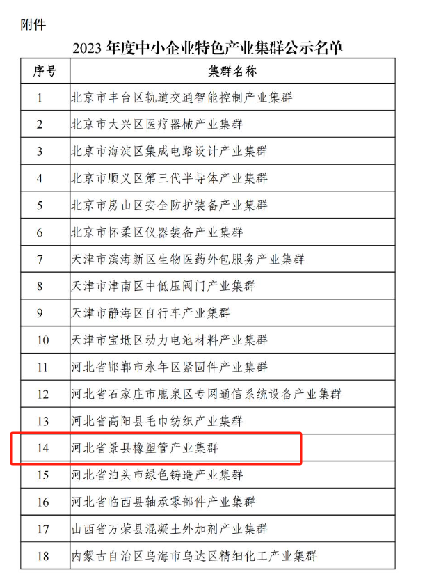 工業和信息化部日前公布了2023年度中小企業特色產業集群名單，本次名單中有兩個橡膠行業特色產業集群脫穎而出，分別為河北省景縣橡塑管產業集群以及安徽省寧國市高性能密封件產業集群。