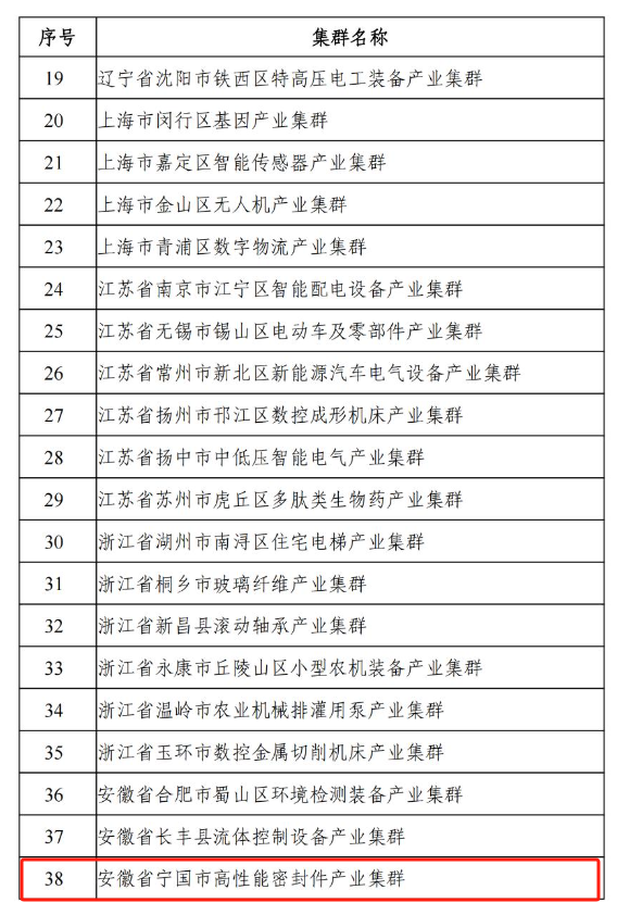 而寧國市高性能密封件產業集群也是備受矚目的產業集群之一，其起步早、提升早、集聚早、產業基礎堅實。該集群以中鼎、亞新科、德特威勒等企業為龍頭，涵蓋汽車、液壓氣動、工程機械、特種領域等五大密封件系統模塊。令人矚目的是，截至2022年，該集群的總產值已達到223.8億元，同時集群內孕育了147家中小企業，21家省級專精特新企業，2家國家專精特新“小巨人”企業，還有一家國家制造業單項冠軍企業，成績斐然。