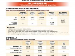2024「中國國際涂料展 CHINACOAT」展后報告：行業匯聚廣州，共創佳績