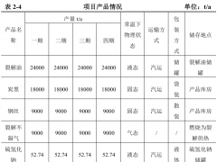 年產7.2萬噸裂解炭黑，總投資12.5億！